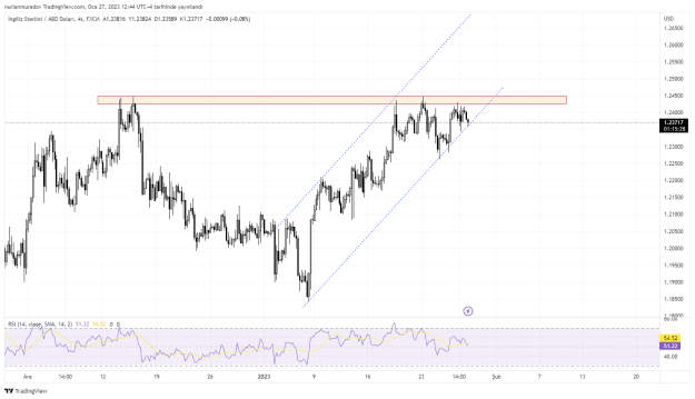 Click to Enlarge

Name: GBPUSD_2023-01-27_12-44-33.png
Size: 39 KB
