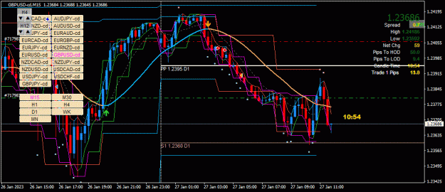 Click to Enlarge

Name: GBPUSD-cd(M15)_2023.01.27_184907.gif
Size: 44 KB