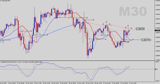 Click to Enlarge

Name: EURUSD-M30.png
Size: 24 KB