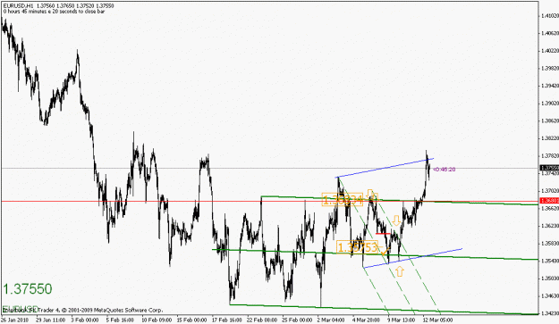 Click to Enlarge

Name: eurusd-031210-1.gif
Size: 17 KB