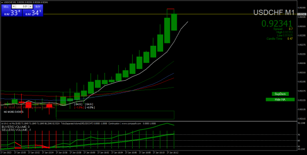 Click to Enlarge

Name: USDCHFM1.png
Size: 22 KB