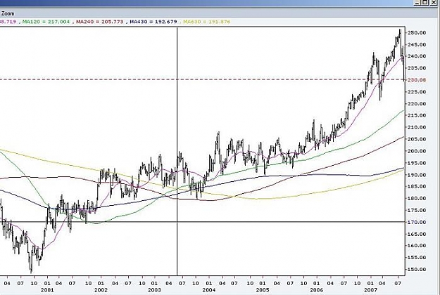 Click to Enlarge

Name: GJ softening weekly aug 15.jpg
Size: 49 KB