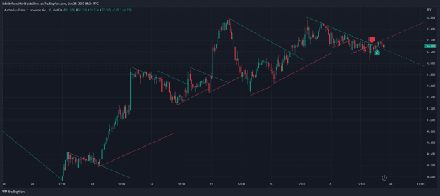 Click to Enlarge

Name: AUDJPY_2023-01-28_14-24-56.png
Size: 41 KB