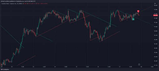 Click to Enlarge

Name: CADJPY_2023-01-28_14-25-18.png
Size: 42 KB