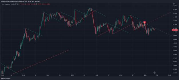Click to Enlarge

Name: EURJPY_2023-01-28_14-24-11.png
Size: 42 KB
