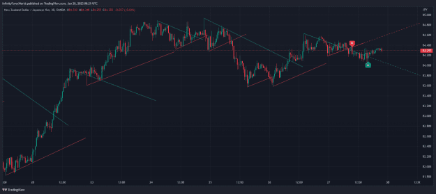 Click to Enlarge

Name: NZDJPY_2023-01-28_14-25-07.png
Size: 44 KB
