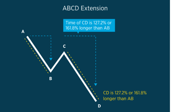 Click to Enlarge

Name: ABCD Extension.png
Size: 10 KB