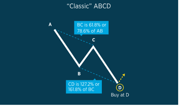 Click to Enlarge

Name: Classic ABCD.png
Size: 9 KB