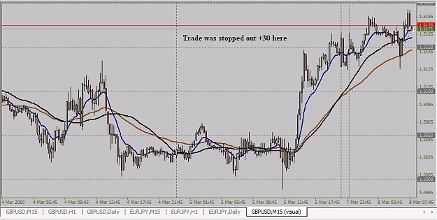 Click to Enlarge

Name: Trade1 Stop out.jpg
Size: 97 KB