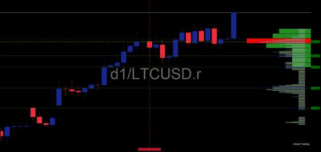 Click to Enlarge

Name: LTCUSD.rDaily.png
Size: 9 KB