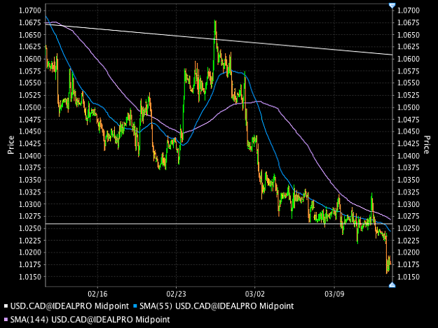 Click to Enlarge

Name: USD_CAD_1h.png
Size: 38 KB