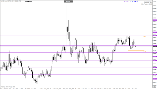Click to Enlarge

Name: EURGBP Big Picture D1 Jan27 29-1-2023 5-34-37 am.png
Size: 20 KB
