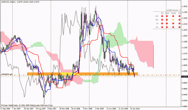 Click to Enlarge

Name: usdcad weekly.gif
Size: 34 KB