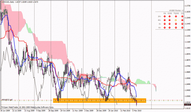 Click to Enlarge

Name: usdcad daily.gif
Size: 34 KB