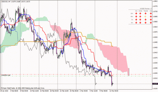 Click to Enlarge

Name: usdcad 4h.gif
Size: 32 KB