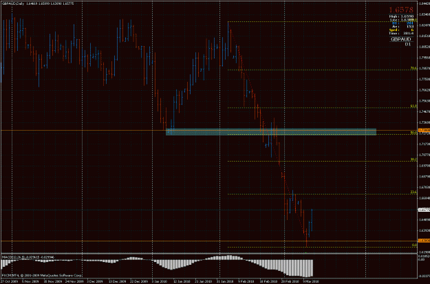 Click to Enlarge

Name: gbpaud.gif
Size: 40 KB
