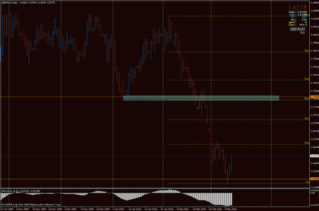 Click to Enlarge

Name: gbpaud.gif
Size: 40 KB