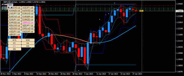 Click to Enlarge

Name: GBPUSD-cd(D1)_2023.01.30_171612.gif
Size: 38 KB