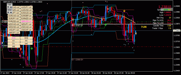 Click to Enlarge

Name: GBPUSD-cd(M15)_2023.01.30_182236.gif
Size: 48 KB