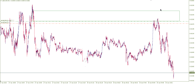 Click to Enlarge

Name: USDCHF.png
Size: 85 KB