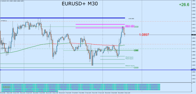 Click to Enlarge

Name: EURUSD+M30.png
Size: 31 KB