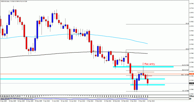 Click to Enlarge

Name: nzdcad.gif
Size: 25 KB
