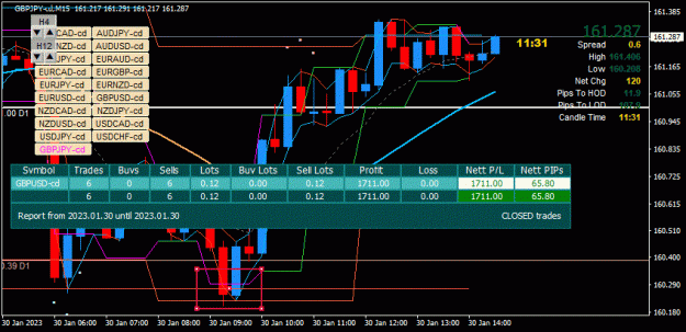 Click to Enlarge

Name: GBPJPY-cd(M15)_2023.01.30_213330.gif
Size: 50 KB