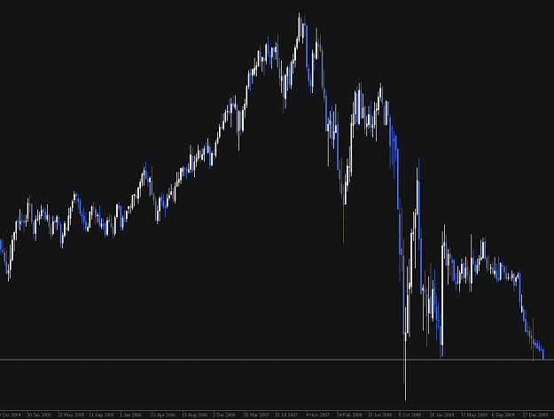 Click to Enlarge

Name: EURCHF 100312 W1.PNG
Size: 32 KB
