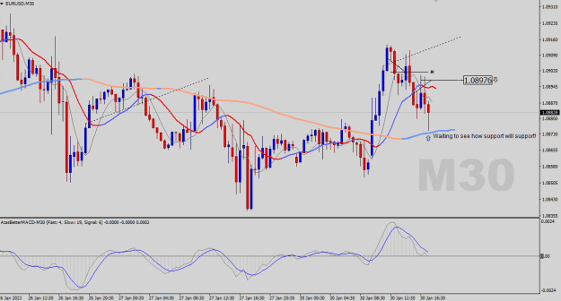 Click to Enlarge

Name: EURUSD-M30.png
Size: 21 KB