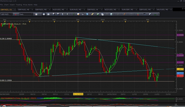 Click to Enlarge

Name: gbp nzd daily.jpg
Size: 130 KB