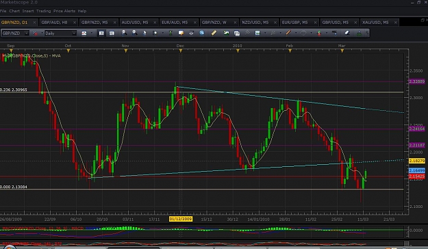 Click to Enlarge

Name: gbp nzd daily.jpg
Size: 130 KB