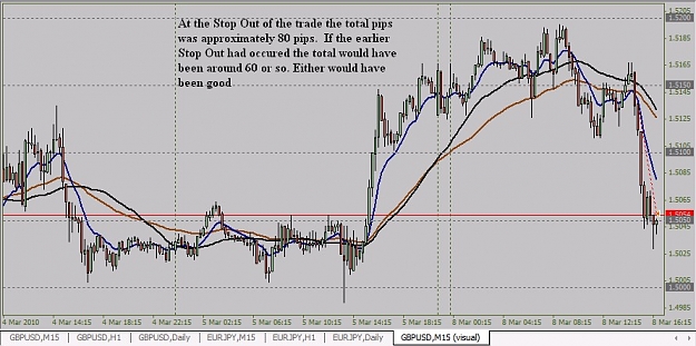 Click to Enlarge

Name: Trade4 Stop Out.jpg
Size: 106 KB