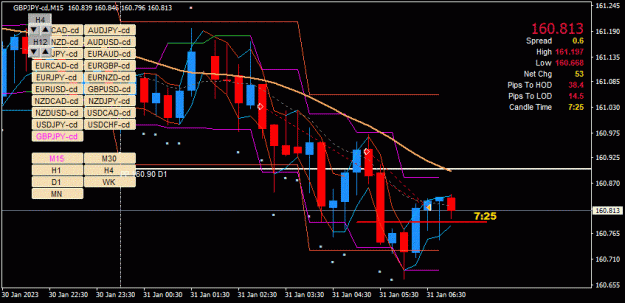 Click to Enlarge

Name: GBPJPY-cd(M15)_2023.01.31_140737.gif
Size: 36 KB