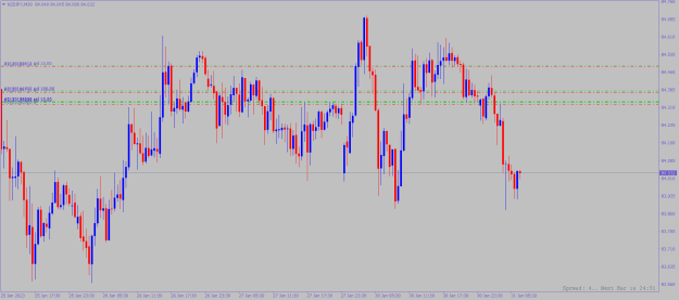 Click to Enlarge

Name: nzdjpy.png
Size: 14 KB