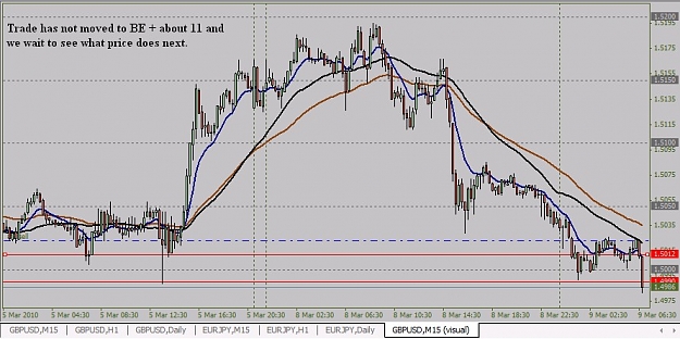 Click to Enlarge

Name: Trade 5 Traled SL.jpg
Size: 106 KB