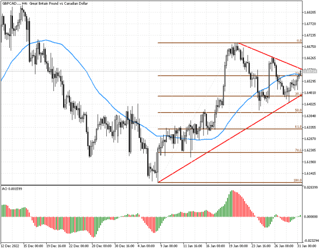 Click to Enlarge

Name: gbpcad.png
Size: 14 KB