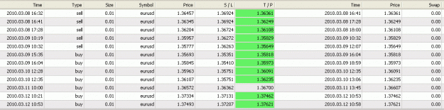 Click to Enlarge

Name: Trades_08_12_10.gif
Size: 22 KB