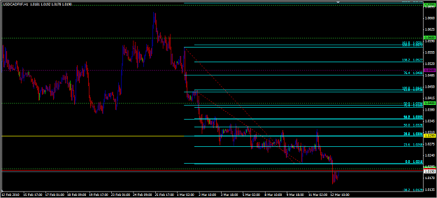 Click to Enlarge

Name: usdcad.png
Size: 37 KB