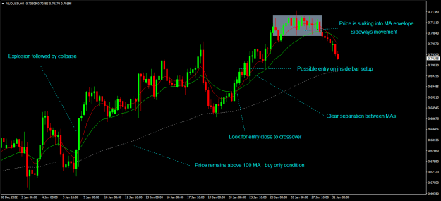 Click to Enlarge

Name: audusd h4.png
Size: 21 KB