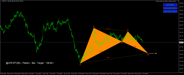 Click to Enlarge

Name: chfjpy-h1-fx-choice-limited.png
Size: 23 KB