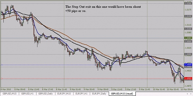 Click to Enlarge

Name: Trade 8 Stop Out.jpg
Size: 99 KB