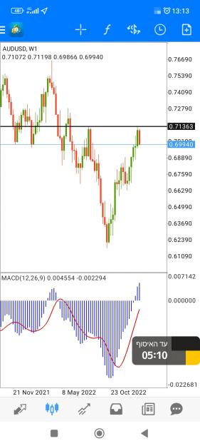 Click to Enlarge

Name: Screenshot_2023-01-31-13-13-01-427_net.metaquotes.metatrader4.jpg
Size: 533 KB