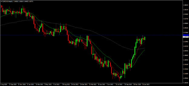 Click to Enlarge

Name: eurcad w1.png
Size: 15 KB