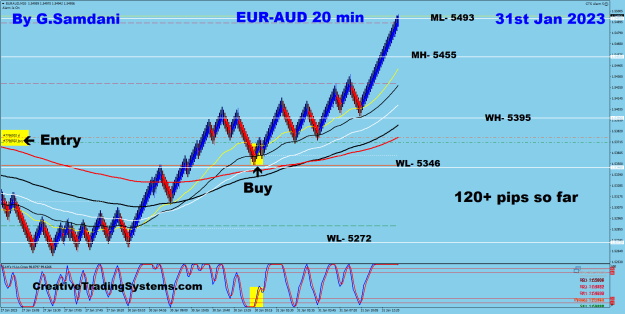 Click to Enlarge

Name: 1 EA 20 min 01-31-23 Trade.png
Size: 44 KB