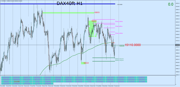 Click to Enlarge

Name: DAX40ftH1.png
Size: 38 KB