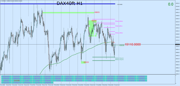 Click to Enlarge

Name: DAX40ftH1.png
Size: 38 KB