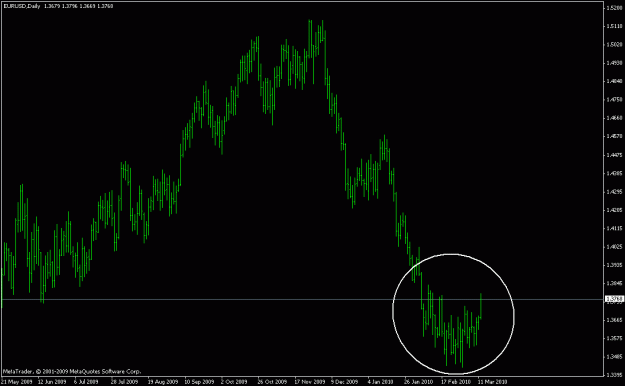 Click to Enlarge

Name: 0312_daily_euro.gif
Size: 14 KB