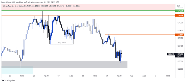 Click to Enlarge

Name: GBPUSD_2023-01-31_16-31-14.png
Size: 13 KB
