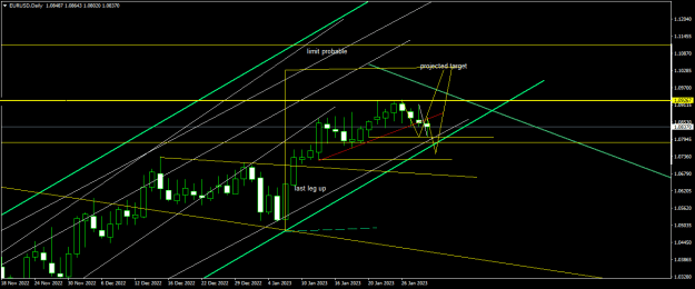 Click to Enlarge

Name: EURUSDDaily.png
Size: 18 KB