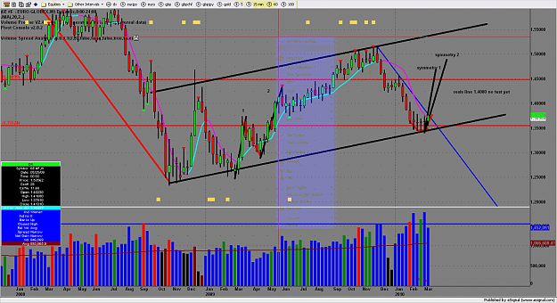 Click to Enlarge

Name: chart1949.png
Size: 273 KB